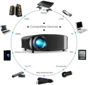 GooDee HD Video Projector